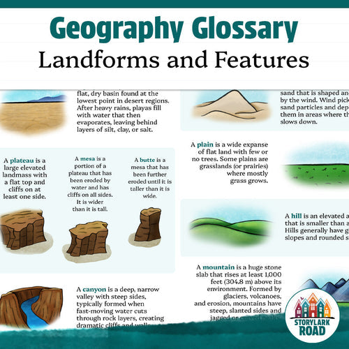 Geography Glossary: Landforms (+ FREE Printable Reference)