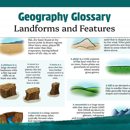 Geography Glossary: Landforms (+ FREE Printable Reference)